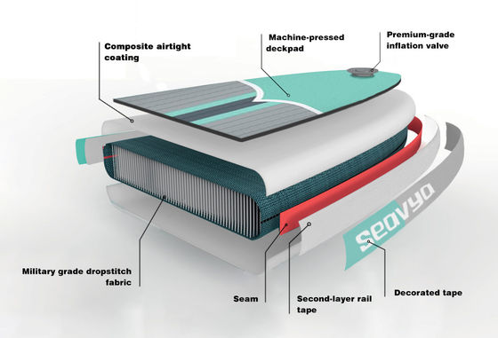 Inflatable Surfboard Board Inflatable Paddle Sup Wholesale Boards